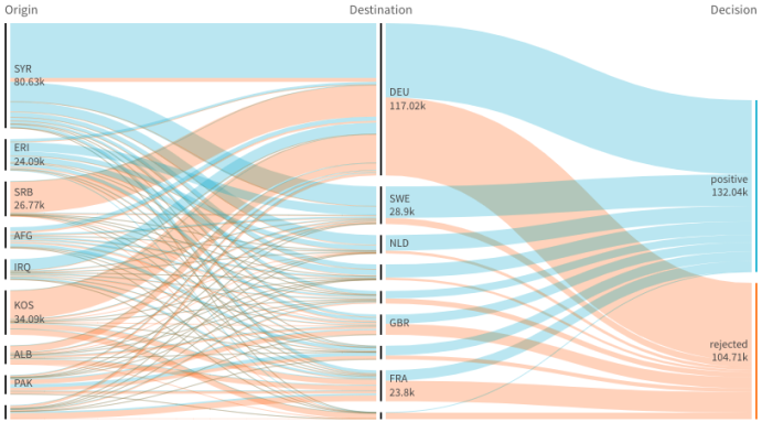 Diagramma di Sankey con tre dimensioni.